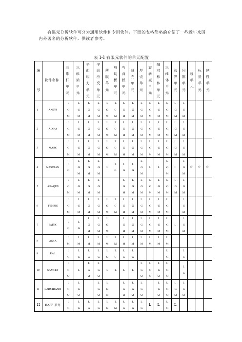 各种有限元分析软件比较