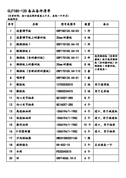 CLF180-120备件清单