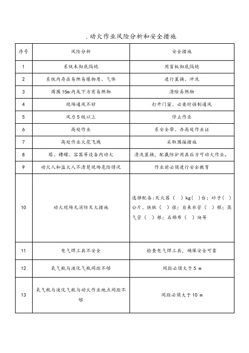 动火作业风险分析和安全措施表