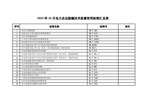 2023年10月电力企业励磁技术监督使用标准汇总表