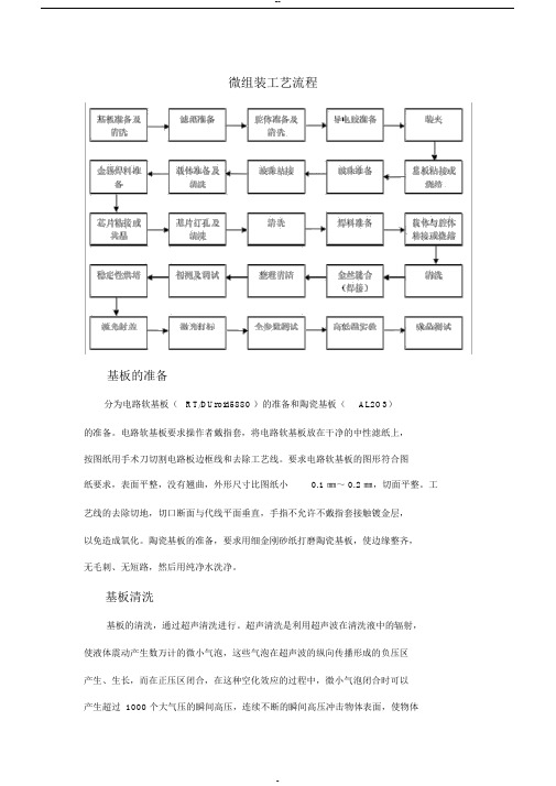 微组装工艺流程