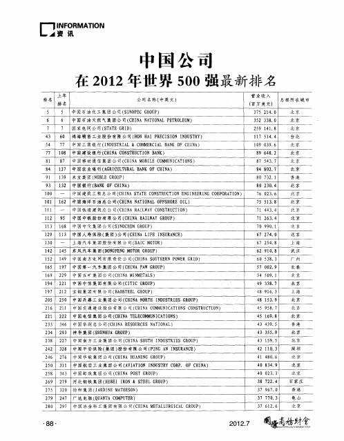 中国公司在2012年世界500强最新排名