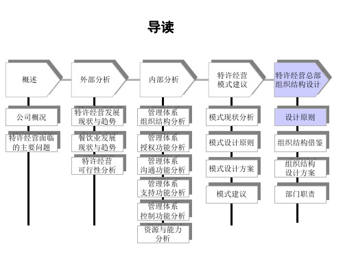 中式正餐特许经营可行性分析报告(三)(ppt 32页)