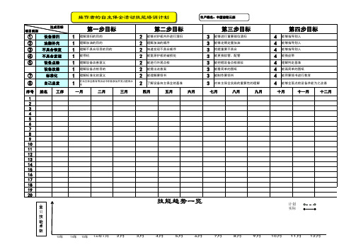 操作者自主保全活动技能培训计划表