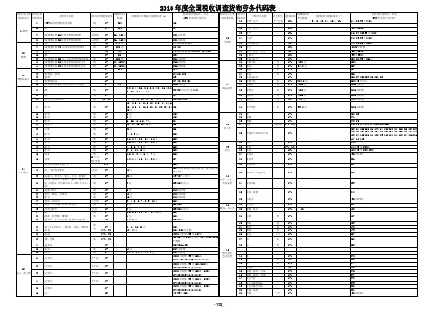 货物劳务代码表