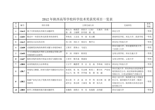 2012年陕西高等学校科学技术奖获奖项目一览表-陕西师范大学科学