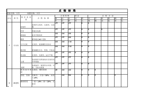 天车点检标准