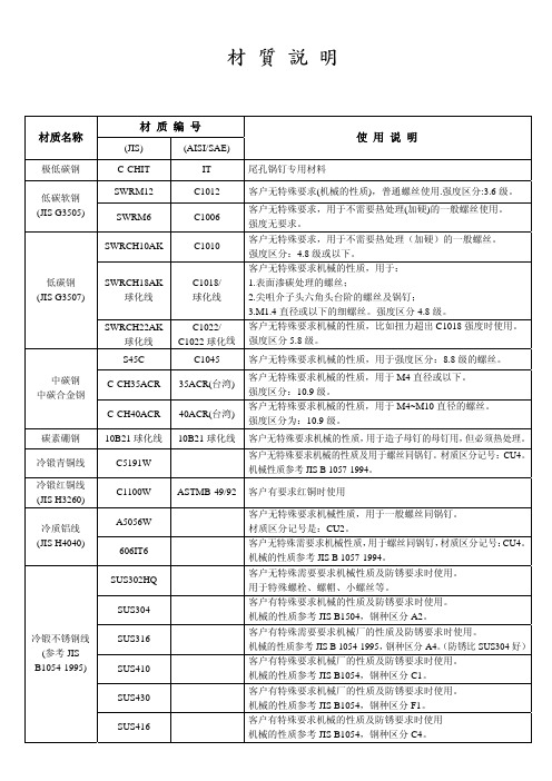 紧固件材料说明