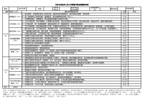 量化标准 卫生专业技术人员履职考核记录评价