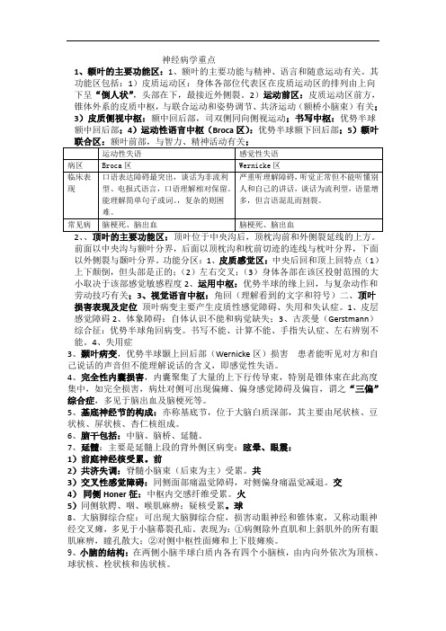 神经病学重点