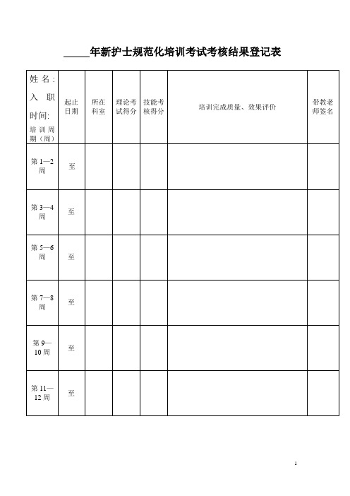 新护士规范化培训考核结果登记表