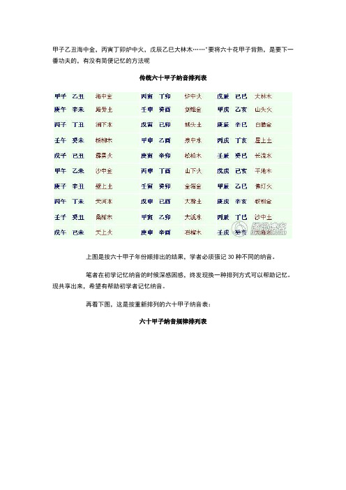 甲子乙丑海中金(纳音记法)