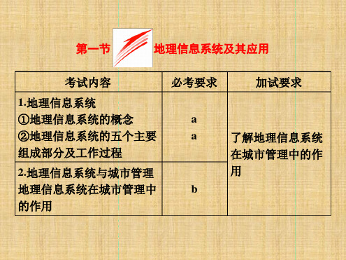 浙江专版高中地理第三章地理信息技术应用第一节地理信息系统及其应用名师课件湘教版必修3