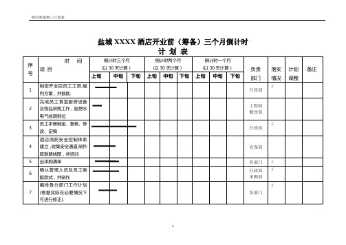 酒店筹备开业工作进度计划表