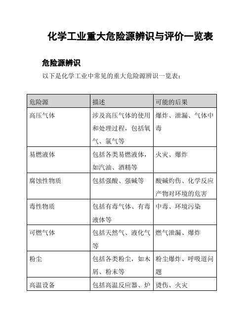 化学工业重大危险源辨识与评价一览表