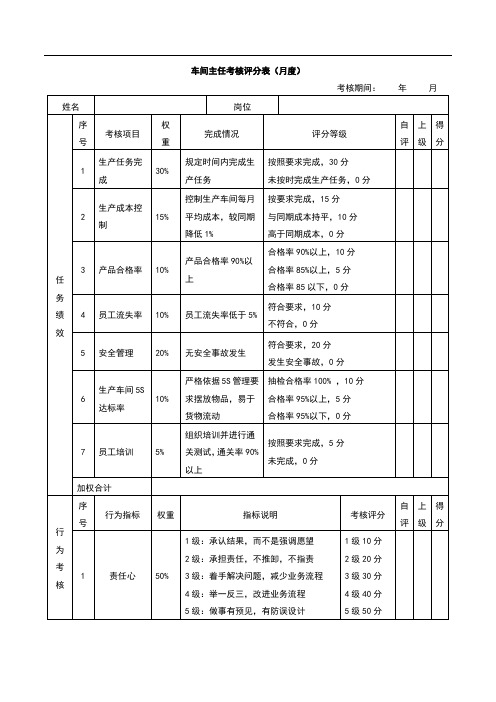 车间主任考核评分表(月度)