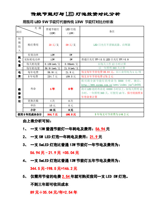 LED灯泡与节能灯能耗分析表5W替代13W