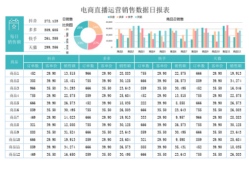 电商直播运营销售数据日报表