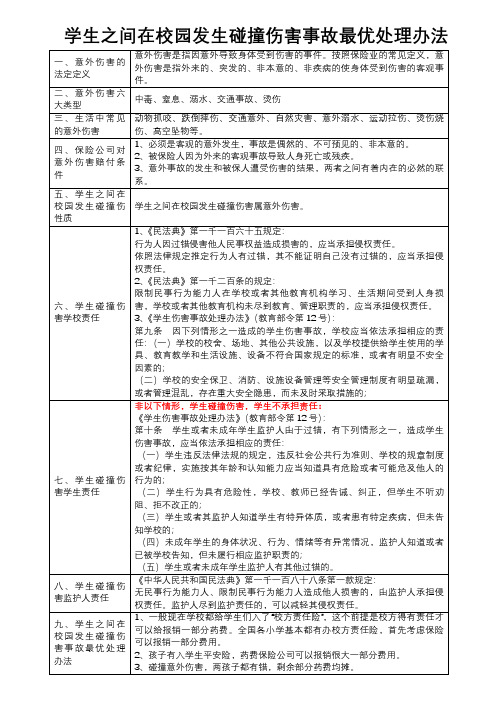 学生之间在校园发生碰撞伤害事故最优处理办法