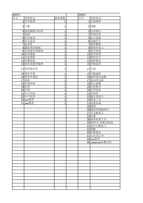 【国家社会科学基金】_调控工具_基金支持热词逐年推荐_【万方软件创新助手】_20140804