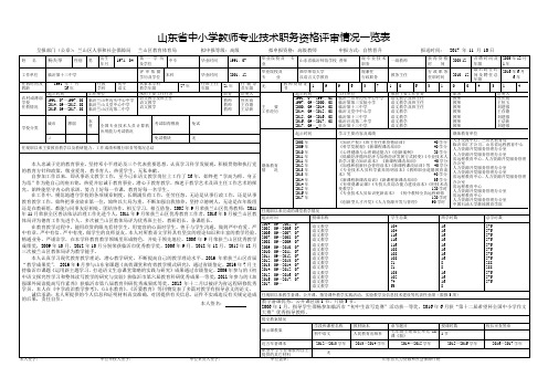 山东中小学教师专业技术职务资格评审情况一览表