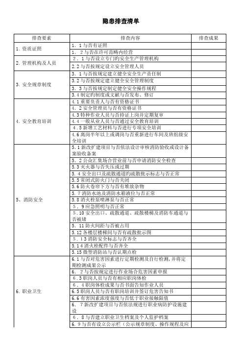 安全生产隐患排查清单