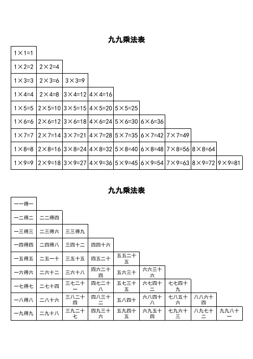 适合小学生学习的九九乘法口诀表