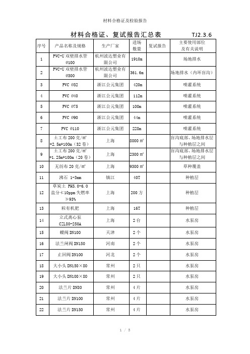 材料合格证及检验报告参考模板