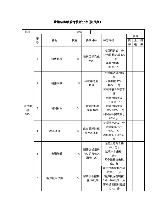 销售总监绩效考核表