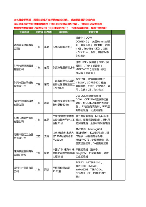 新版全国molykote工商企业公司商家名录名单联系方式大全137家