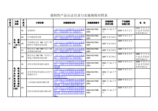 强制性产品认证目录与实施规则对照表