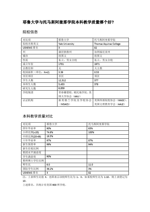 耶鲁大学与托马斯阿奎那学院本科教学质量对比