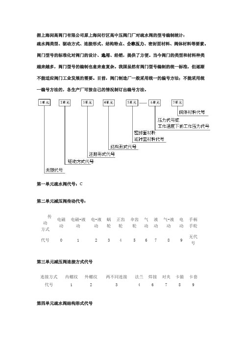 疏水阀型号编制说明