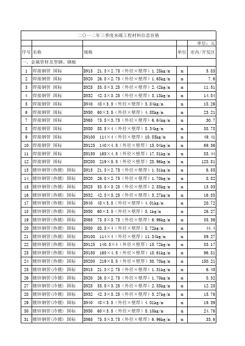 大连市工程造价信息网网刊2012年水暖材料价格3季度