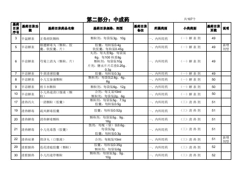 2013版国家新版基药目录新增品种-中成药