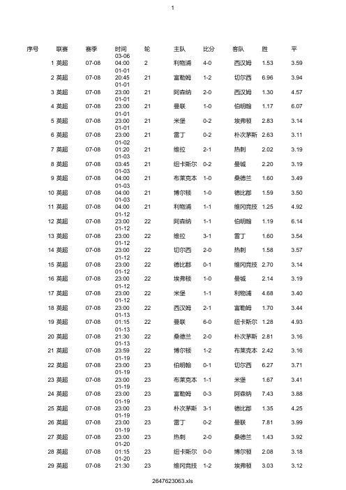 英超2007-2020赛季足球比赛数据