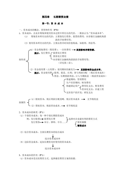 (决策管理)第四章长期筹资决策