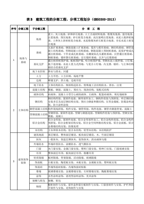 (完整word版)建筑工程分部分项工程划分表GB503002013