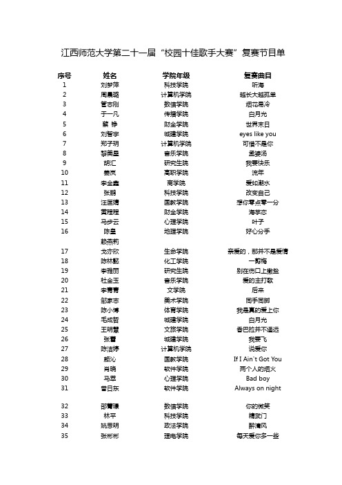 江西师范大学第二十一届“校园十佳歌手大赛”复赛节目单