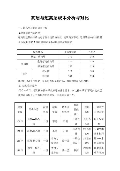 高层与超高层成本分析与对比