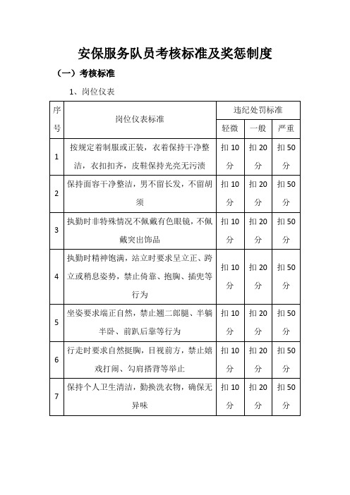 安保服务队员考核标准及奖惩制度