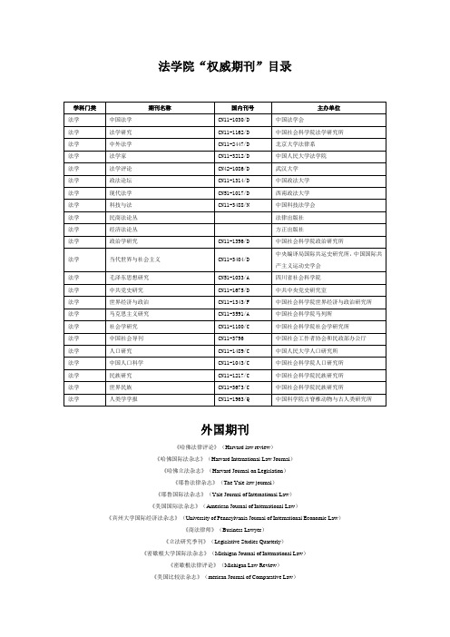 中外著名法学学术期刊与网站