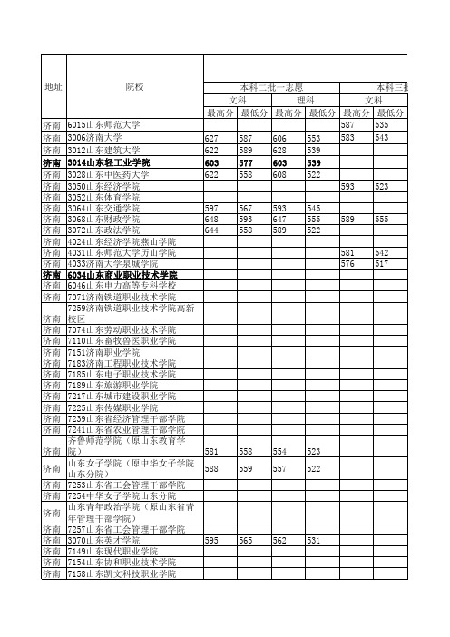 高考,山东省高校08年、09年、10年三年录取分数统计