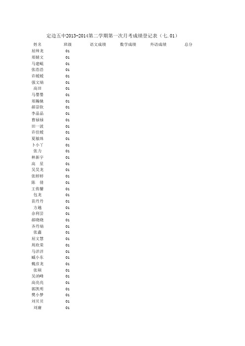 2013-2014第二学期七年级第一次月考成绩表七年级3班数学成绩