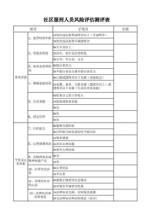 风险评估测评表