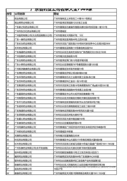 广东省药业公司名录大全7563家