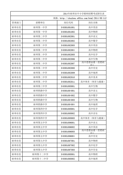 2014年蚌埠市中小学教师招聘考试职位表