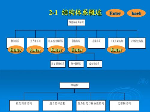 第2章(结构体系与结构布置