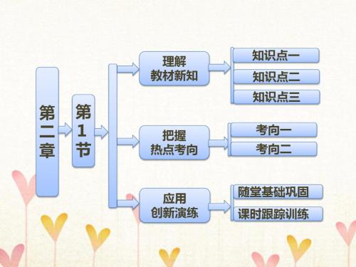 2017_2018学年高中物理第二章力2.1力课件教科版必修120170930250