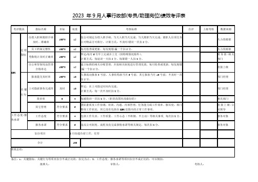 人事行政部(专员助理岗位)月度绩效考评表